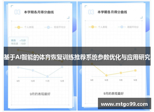 基于AI智能的体育恢复训练推荐系统参数优化与应用研究