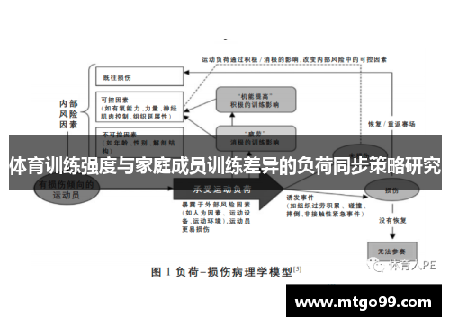 体育训练强度与家庭成员训练差异的负荷同步策略研究