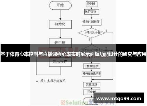 基于体育心率控制与直播课程心率实时展示面板功能设计的研究与应用